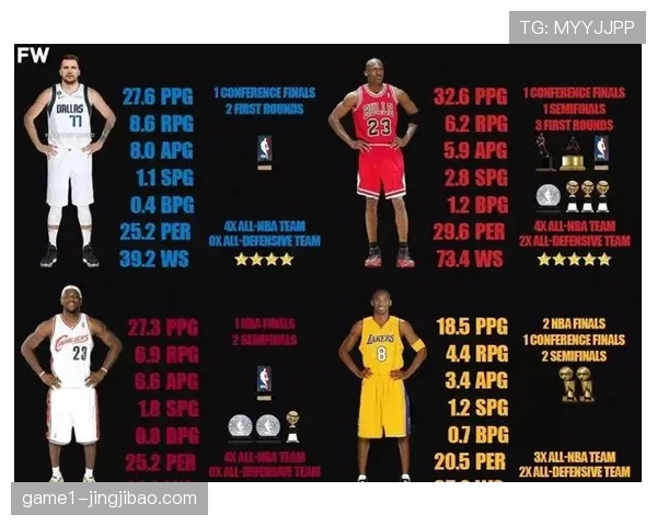 东契奇本赛季揭幕三战高光表现,与科比并肩历史行列